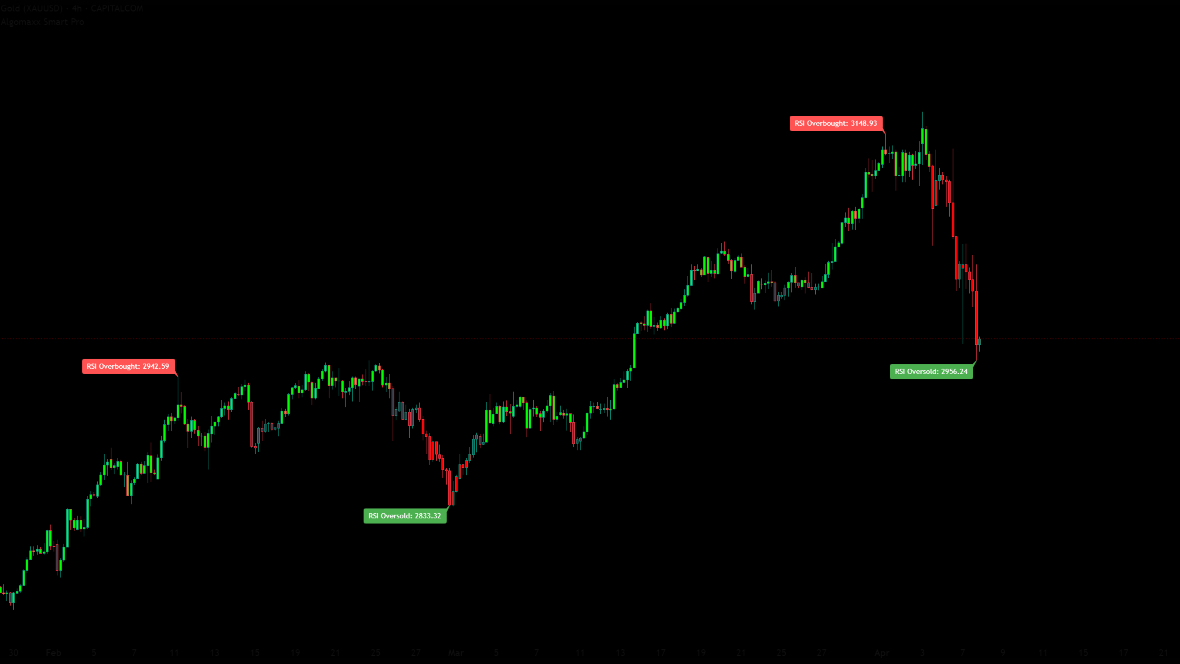 RSI Detection